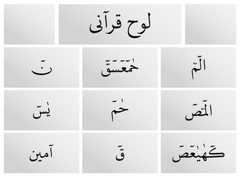 Lohe Qurani Meaning in Urdu